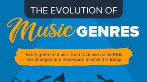 Exploring the Evolution of Modern Music Genres
